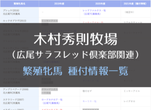 【生産馬】木村秀則牧場(広尾TC繁殖預託先)|繁殖牝馬・種付情報一覧